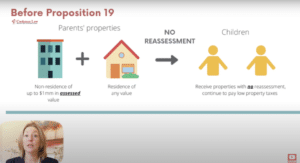 Before Prop 19 inherited Property Rules